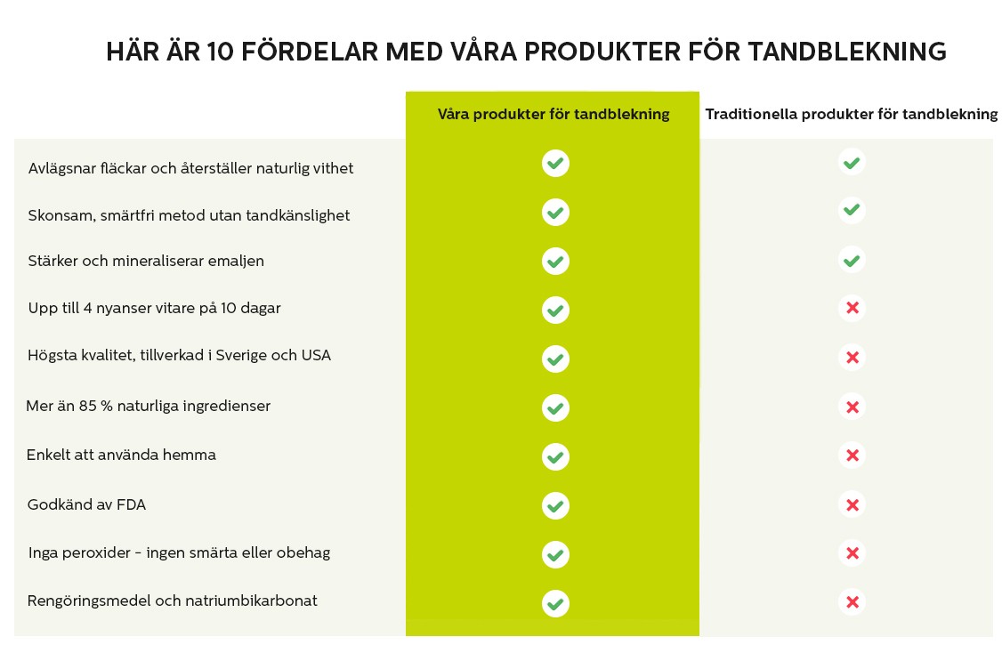 Tandblegnings fordele svensk