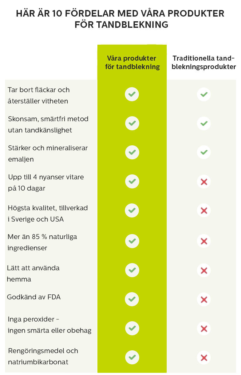 10 fordele tandblegning mobil version